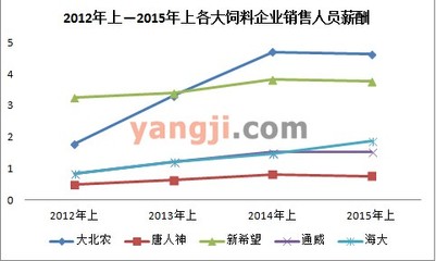 飼料企業(yè)遭遇最困難時期_行業(yè)新聞_行業(yè)資訊_養(yǎng)雞資訊_養(yǎng)雞網(wǎng)
