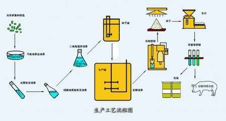 飼料用復合酶(酶效嚴開)系列產品-飼料巴巴
