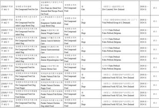頭條 批準57家公司生產的118種飼料和飼料添加劑產品在我國登記或續展登記