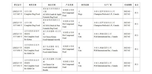 新批準52家公司生產的126種飼料和飼料添加劑產品