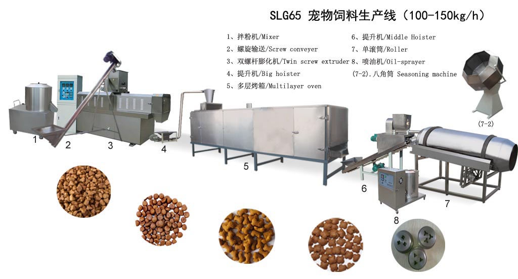 寵物食品處理神器:寵物食品微波烘焙熟化設備